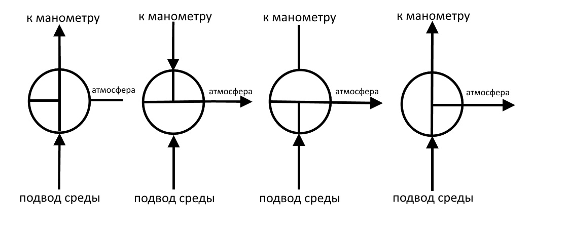 Обозначение манометра на схеме